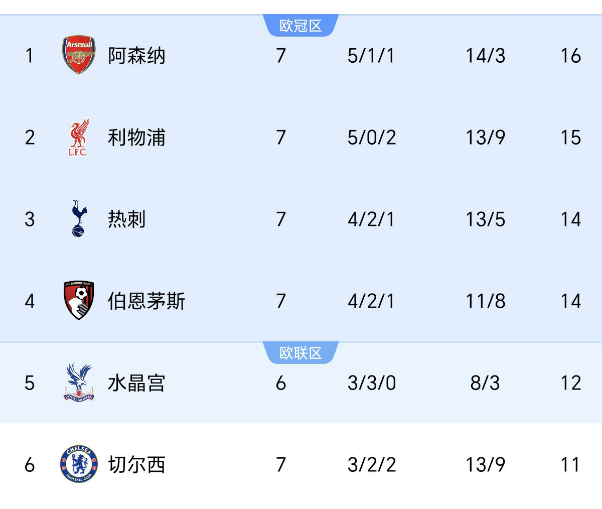 关于转折点上海久事外线爆发；英超国际比赛日攻防权衡；赛场秩序良好；团队化学反应显著的信息-英雄联盟投注